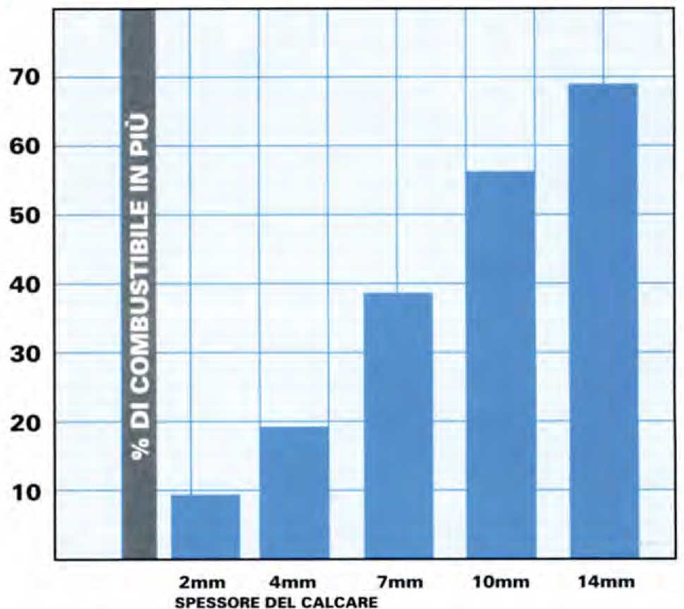supremo-ionic_brochure-grafico