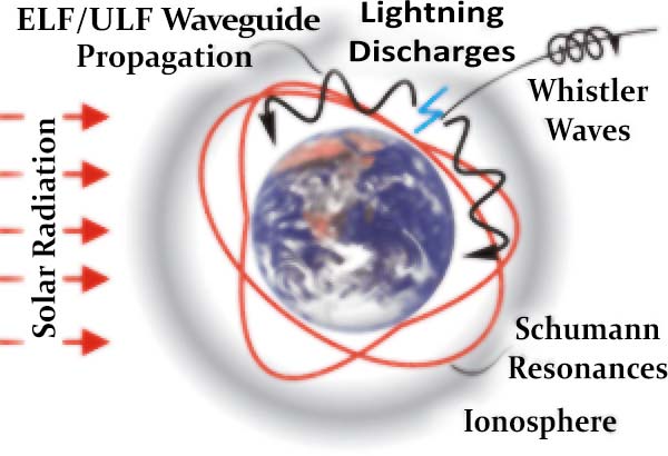 chi-siamo-immagine-waves